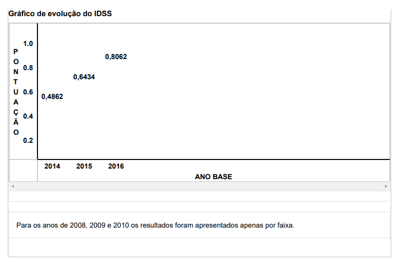 idss 2023